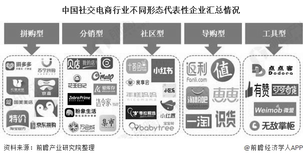 社交电商分销体系搭建全解析：模式、策略与实战指南