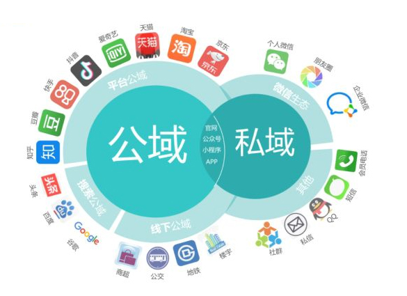 挖掘潜在客户的关键步骤