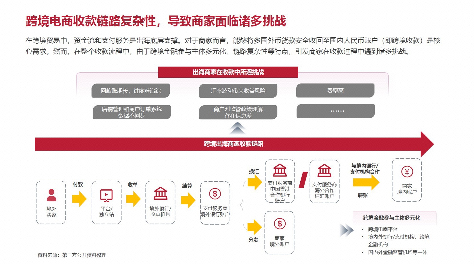 跨境电商支付风控管理：企业合规与风险防范的双重考量