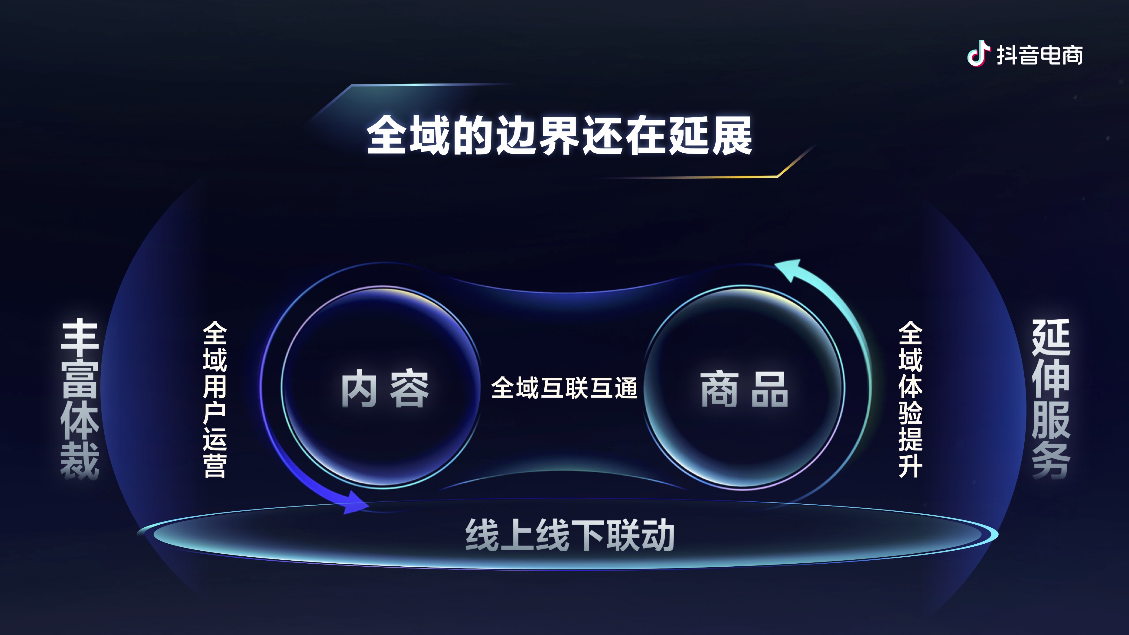 抖音电商短视频带货：策略与实战技巧全解析