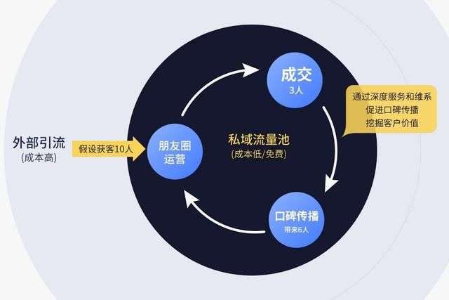 深入剖析私域流量用户标签体系的搭建之道