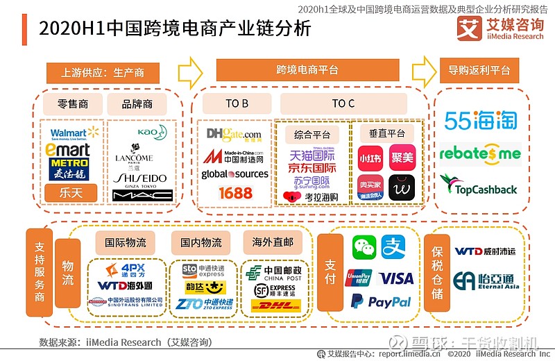 跨境电商如何规避税务风险，实现合法合规经营