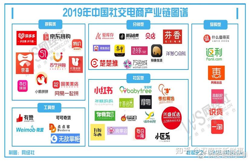 社交电商社群运营SOP全解析