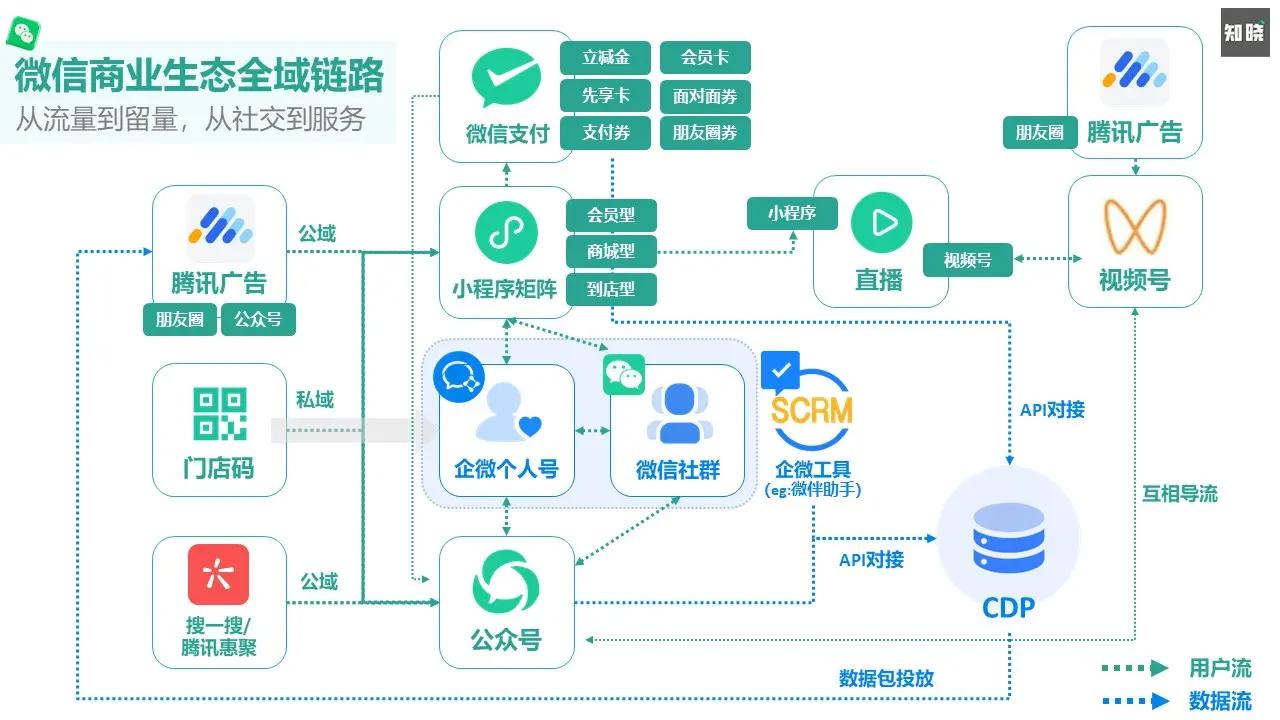 解锁增长新引擎