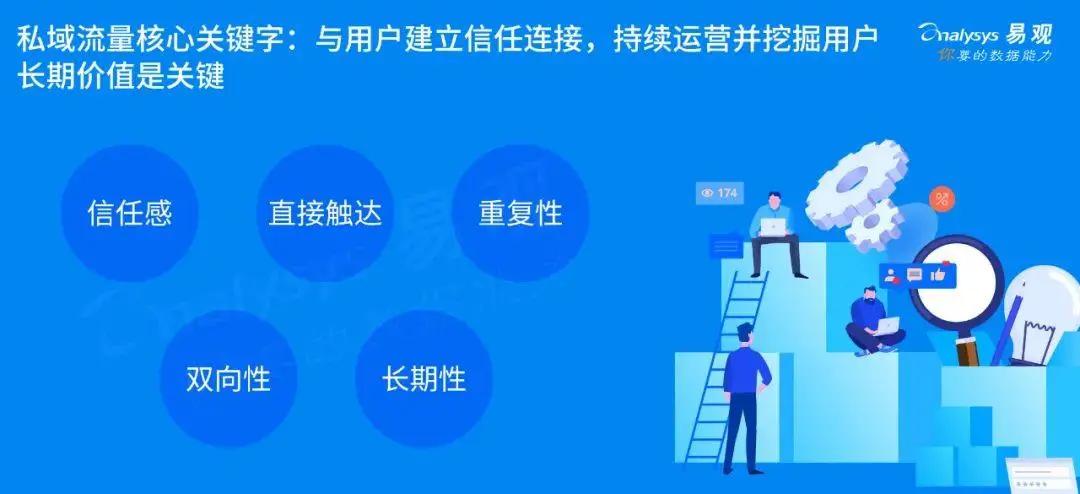 私域流量时代