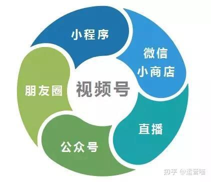 视频号电商内容运营策略全解析：打造爆款的关键步骤