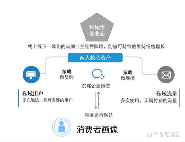 深入剖析私域流量中的会员权益设计策略