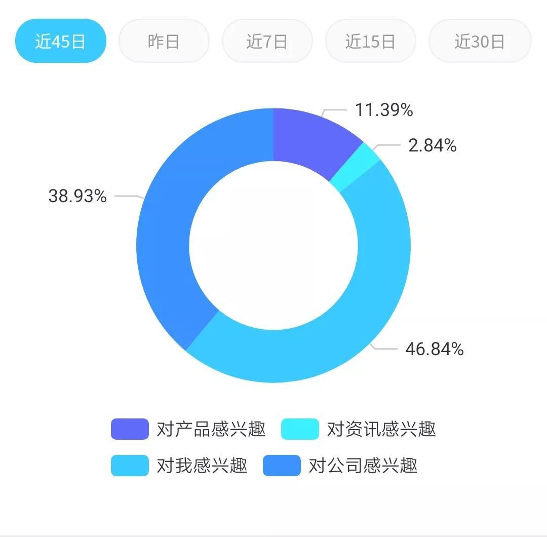 私域流量时代下的会员权益创新设计之道