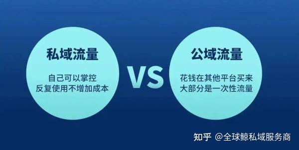 如何通过私域流量优化会员权益体系以提升用户粘性