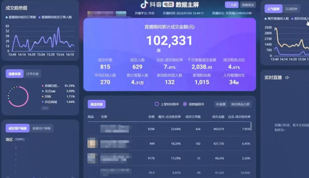 直播电商复盘数据模板：从流量到转化的完整复盘路径