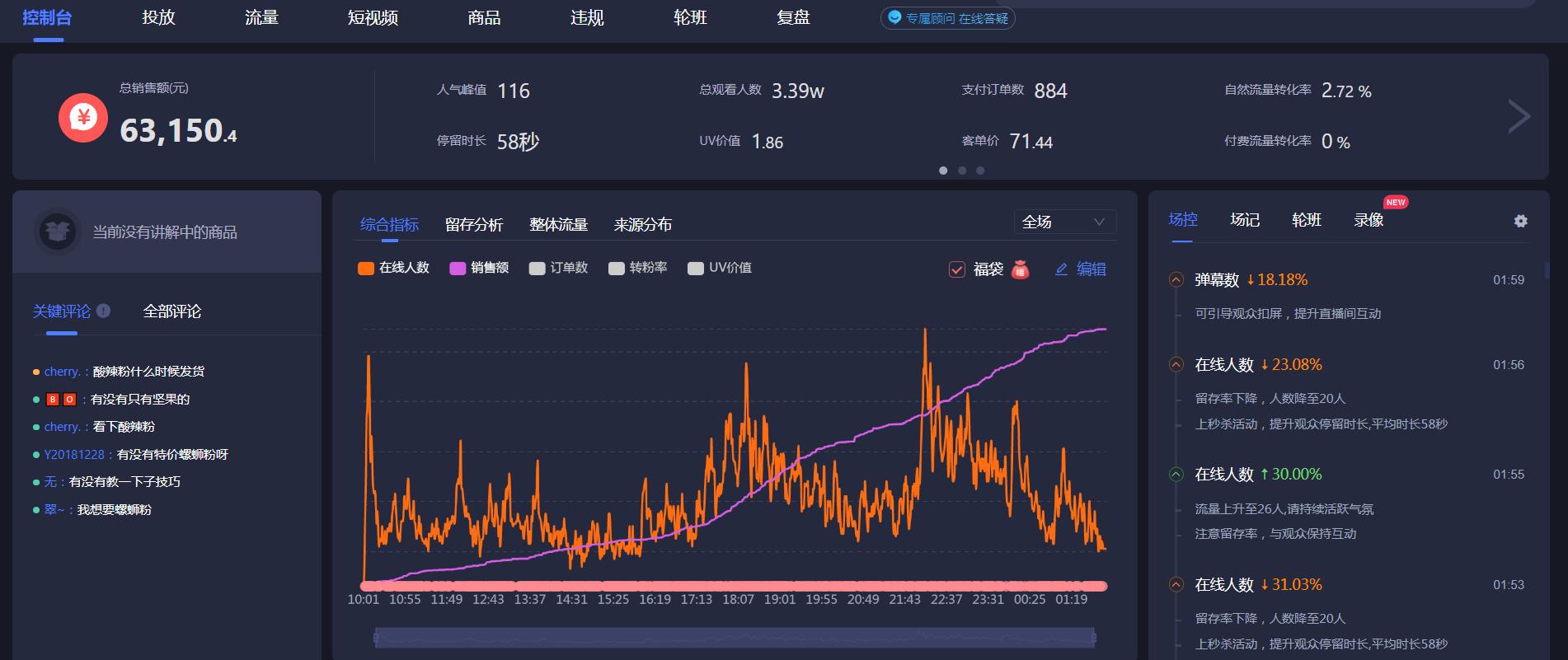 深度解读销售业绩与用户行为的关键数据点