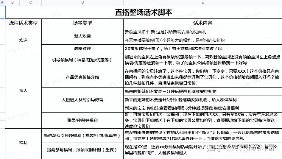 淘宝直播脚本设计全解析:打造吸睛互动的直播盛宴