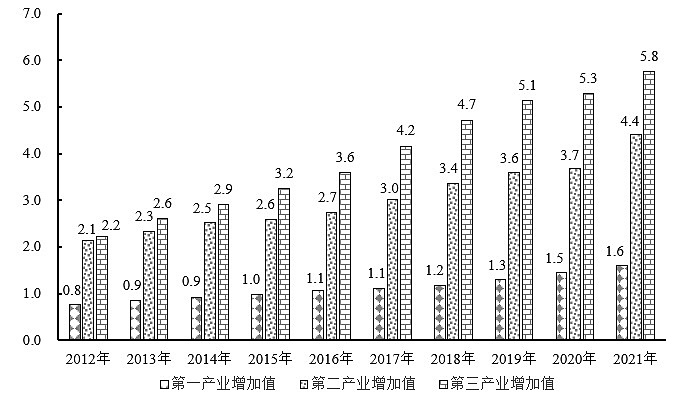 1.8万亿元的背后：红色旅游市场规模同比增长10%