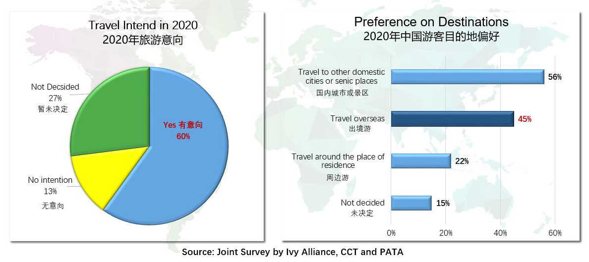 疫情后旅游业迎来新高峰：2024年国际游客预计达14亿人次，重返疫情前繁荣景象