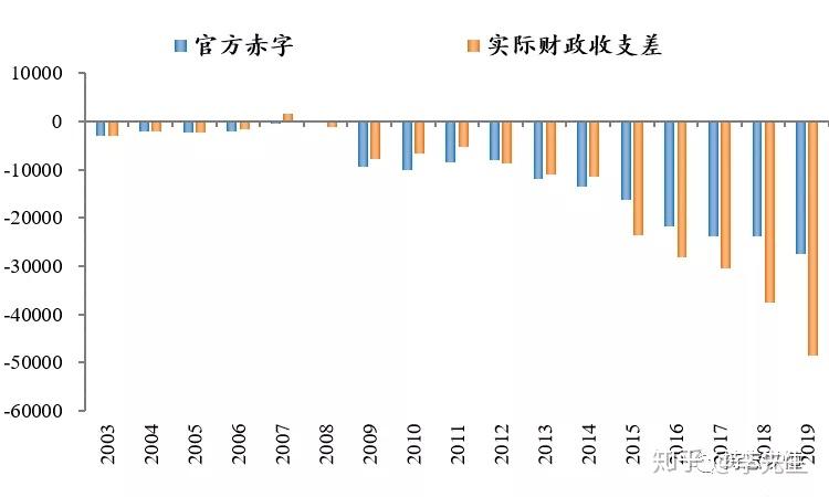 为应对财政压力，法国卢浮宫计划将门票价格上调36%