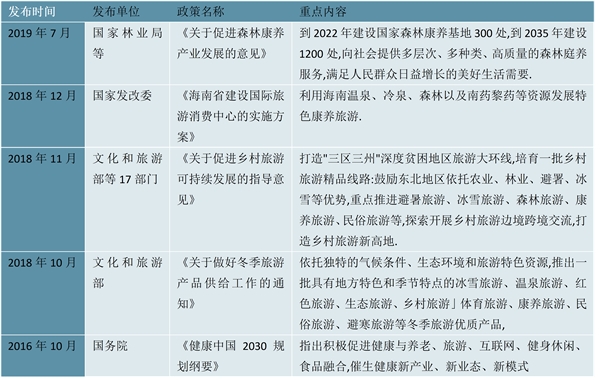 旅游行业蓬勃发展：就业人数突破5000万，晋升为国家经济支柱产业
