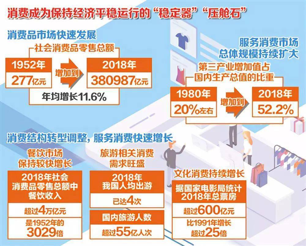 城乡旅游消费双丰收，人均开销达到1071元