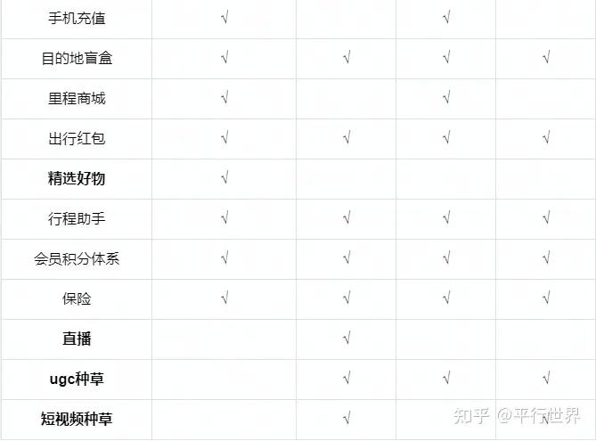 OTA市场竞争白热化：网络预订占比超八成引发行业变革