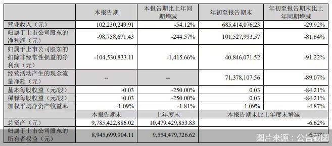 超八成旅行预订通过网络完成，OTA平台竞争进入激烈阶段