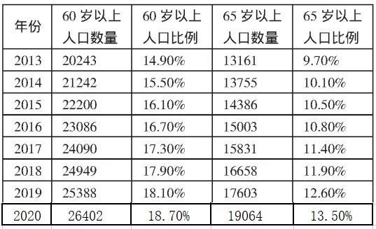 银发浪潮下的文旅康养产业：千亿市场的崛起与布局