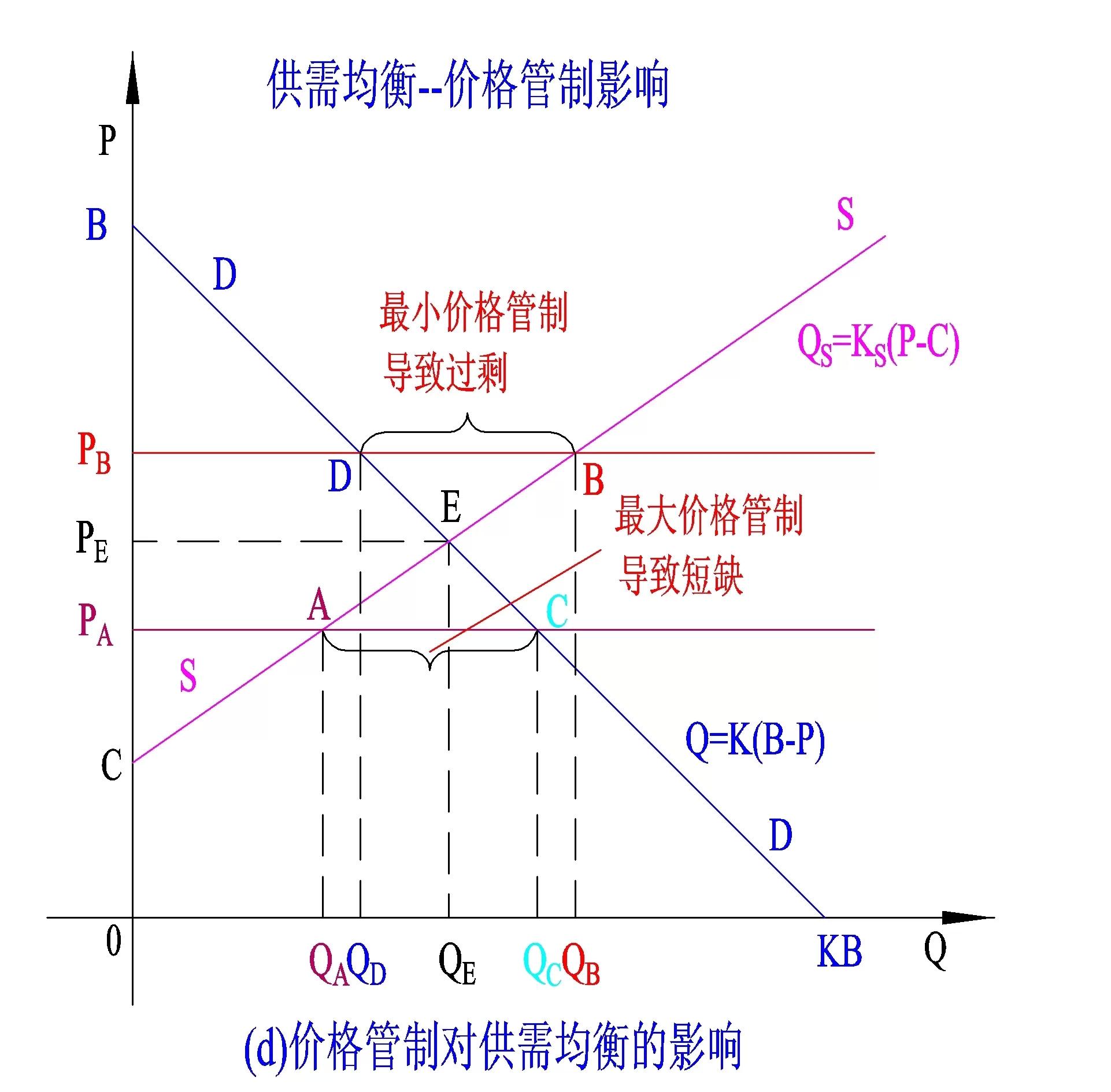 供需失衡：高质量产品供给不足对市场的深远影响