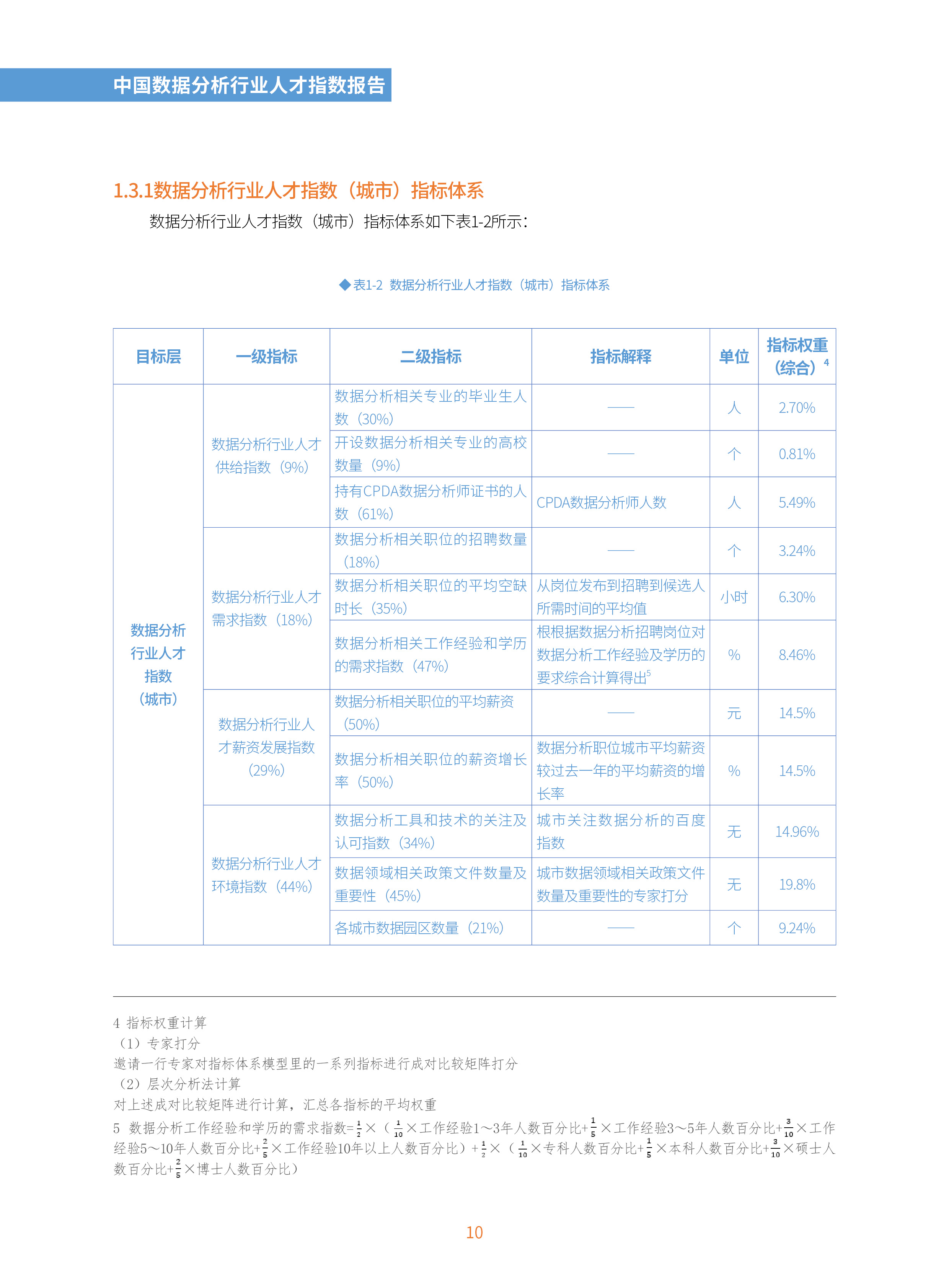 人才供给指数仅为3.38