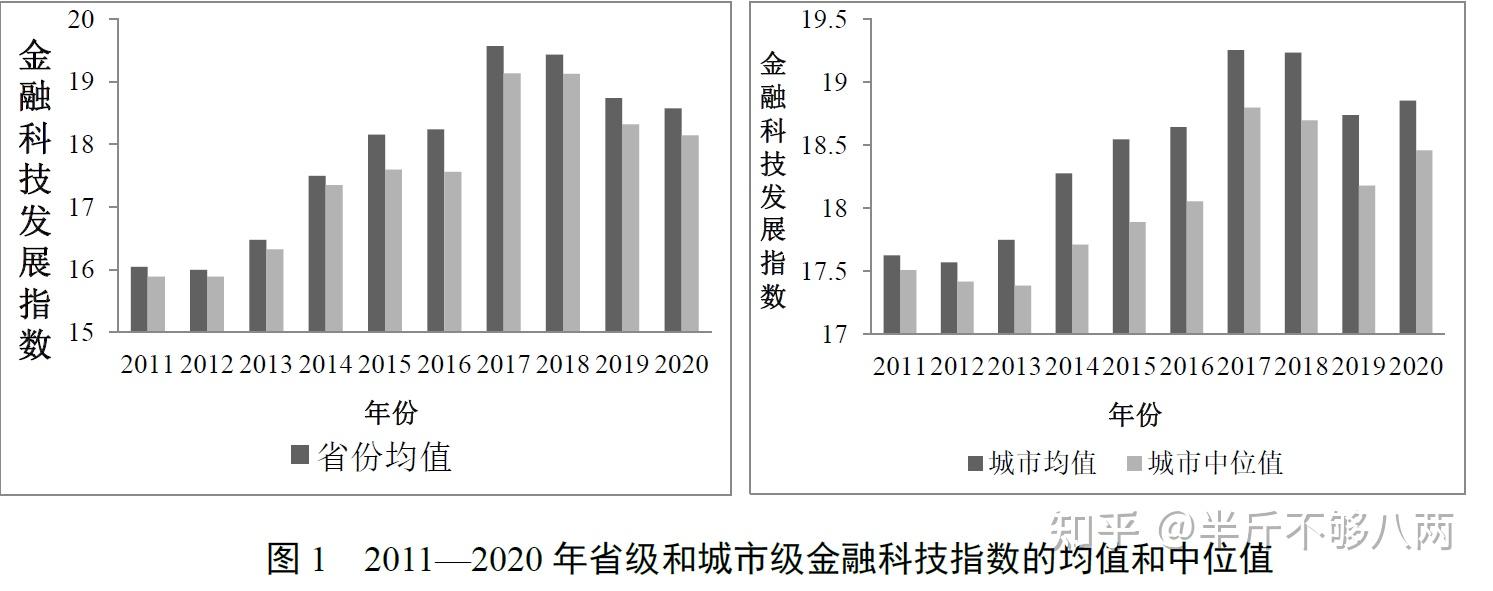 行业前景指数达3.53