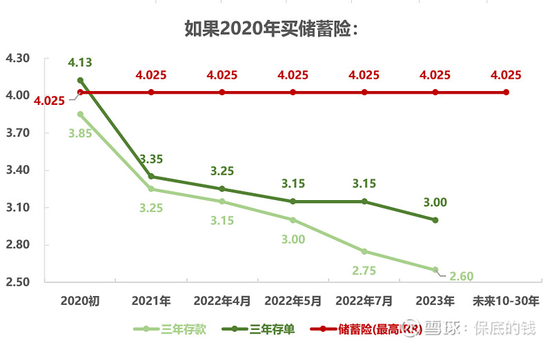 从3.53的指数看