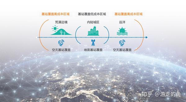 构建全面覆盖的全产业链安全保障体系