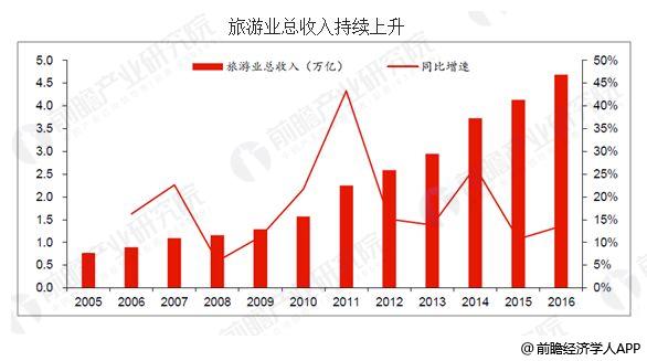 中国旅游产业面临严峻挑战：人才缺口突破120万大关