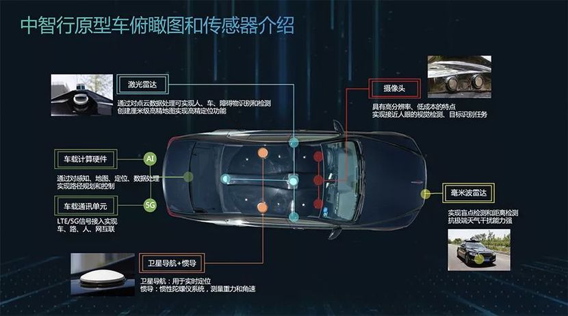 解析自动驾驶L5级面临的挑战与迈向完全自动驾驶的创新路径