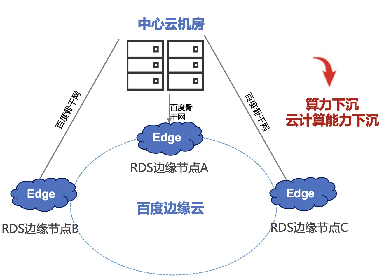 边缘计算引领物联网新时代：算力革命的崭新篇章