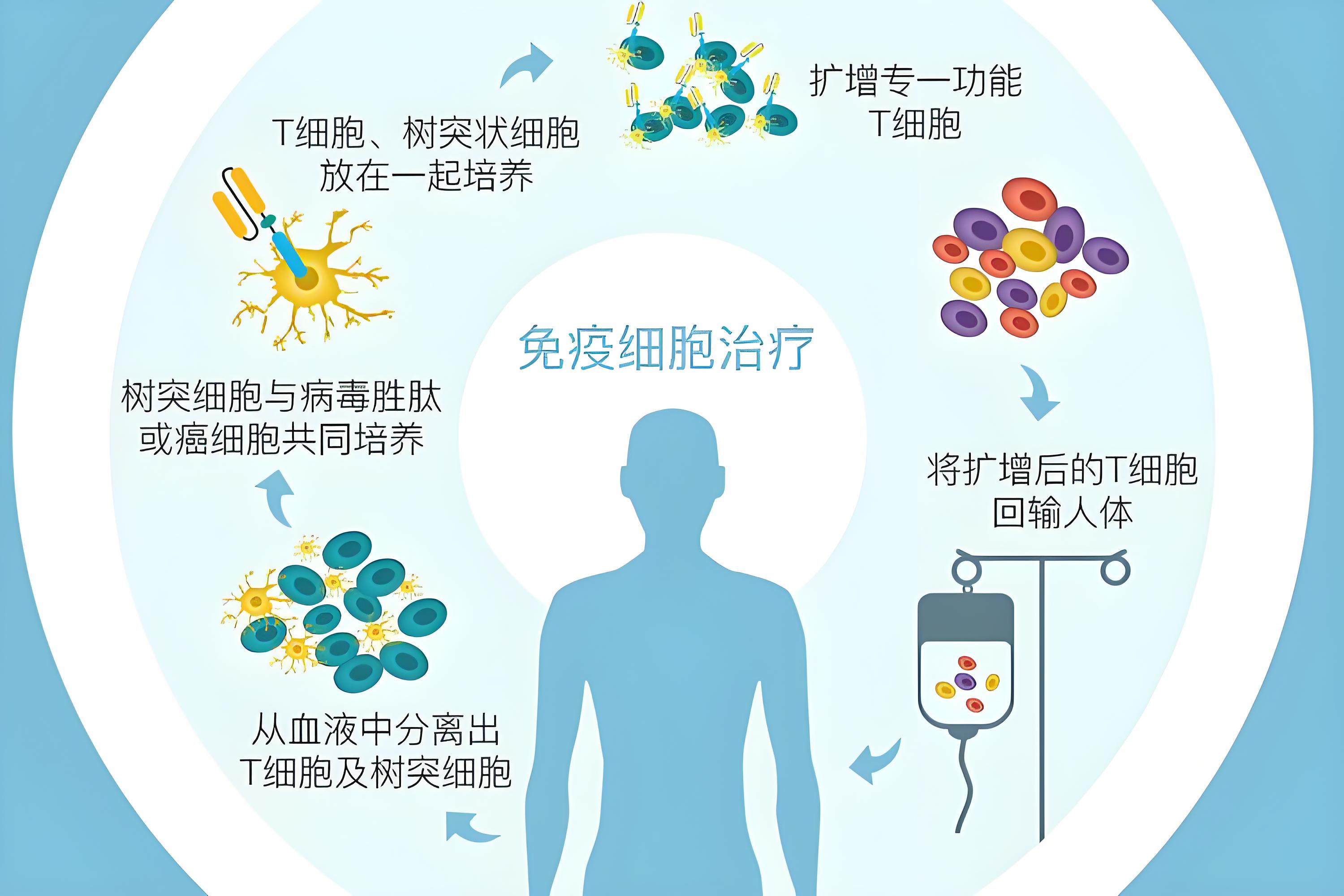 革命性突破！触觉互联网助力远程手术实现精准操作