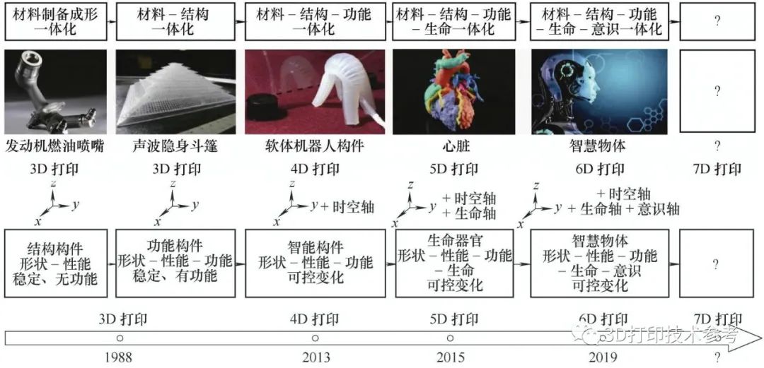 4D打印技术革新：智能材料的自我变形新时代