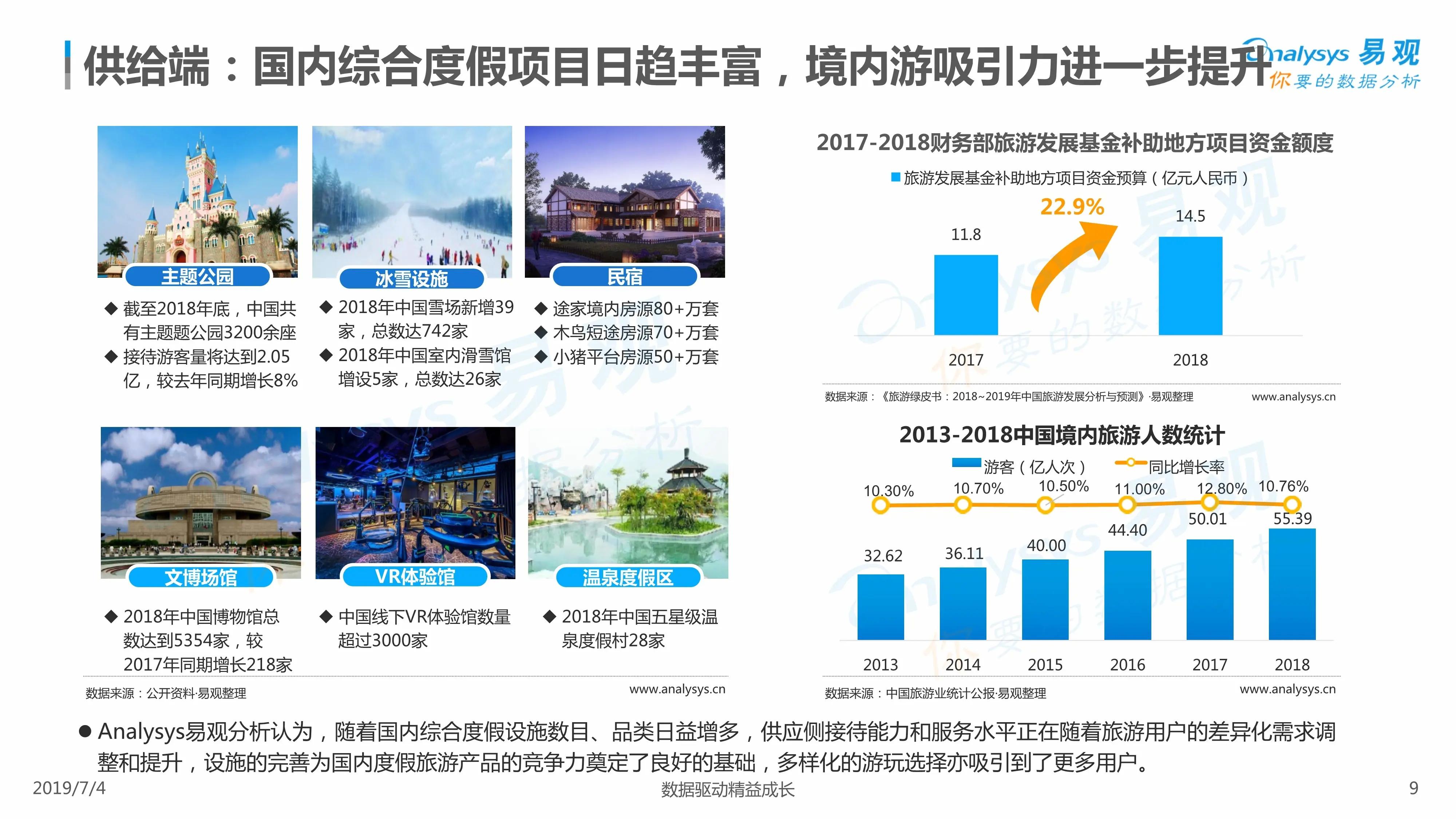 中国旅游产业喜讯频传：国内旅游收入超过6万亿元，全球瞩目