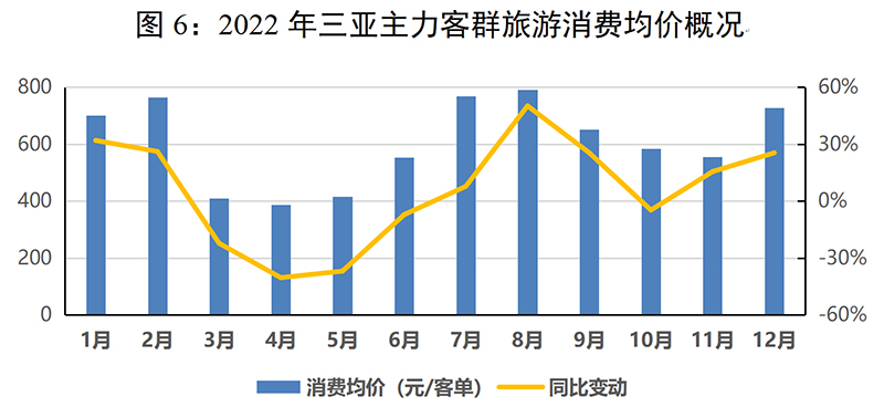超过半数游客选择休闲度假，高端住宿市场迎来爆发式增长