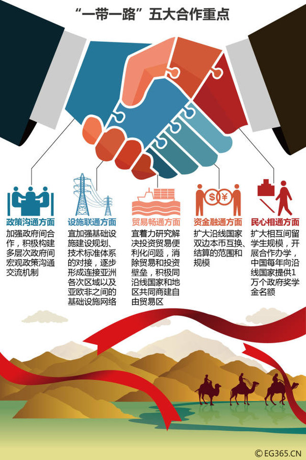 一带一路政策助力：Q1出境游人次同比增长30%