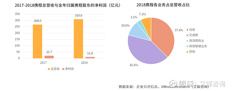 旅游消费结构全面升级：文化体验游引领新风尚