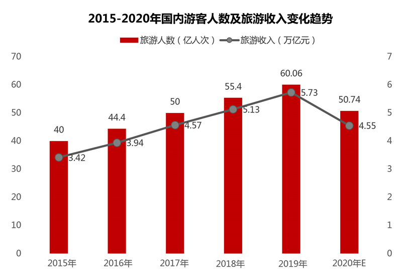 多元化景区项目成关键驱动力