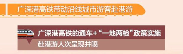 中国交通收入突破1.6万亿元