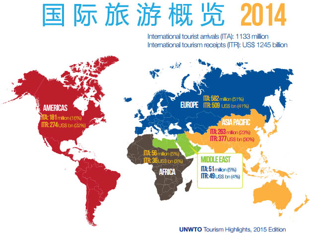 全球产业在2024年实现历史性突破