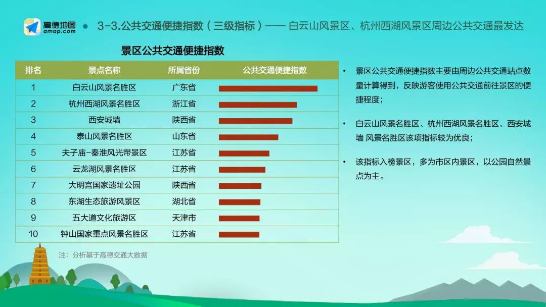 从数据看