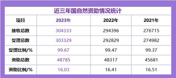 2023年国内旅游成绩亮眼:Q1旅游收入突破1.52万亿,再创新高