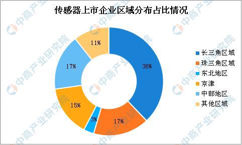 中游产业链深度解析：住宿、餐饮与购物的深度融合