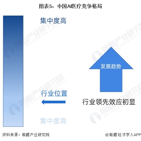 竞争格局持续优化：头部企业市占率显著提升