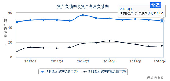 50%负债率警戒线！旅游企业如何在高杠杆下应对经营挑战