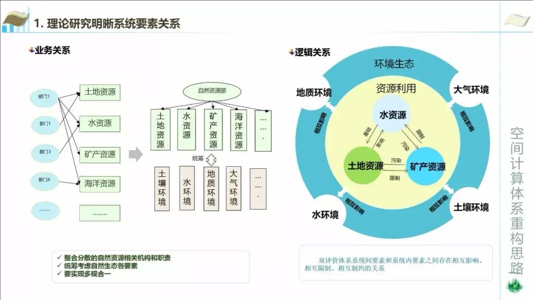 在环境承载力的压力下，平遥古城如何实现可持续发展？