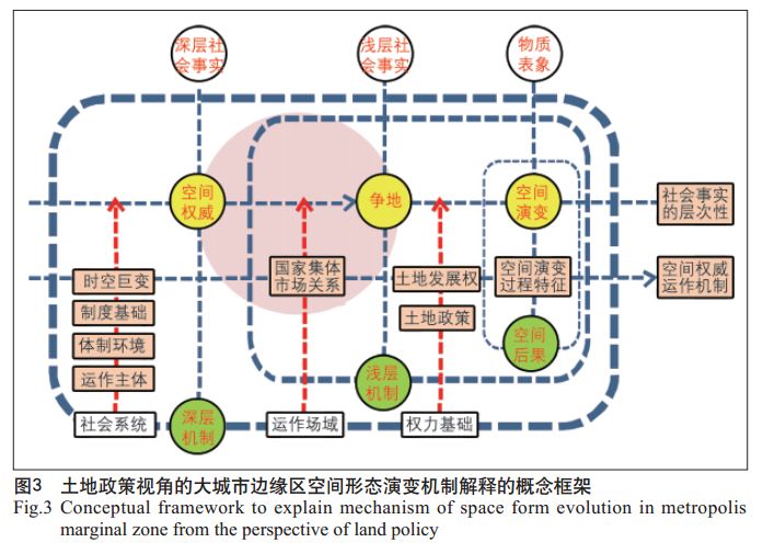 区域联动与集群效应在安徽宏村的生动实践：探索可持续发展路径
