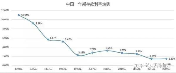 从3.23%看文旅创业的严峻挑战与未来出路