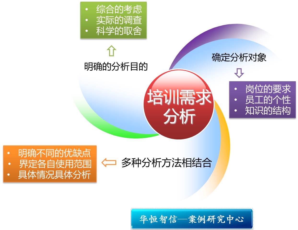 专业培训需求巨大，人才供给指数仅3.38，技能提升迫在眉睫